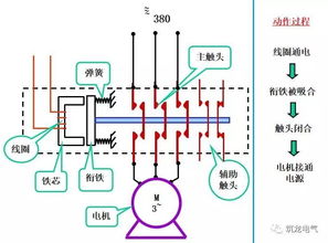 電氣工程師必須知道的電氣二次控制回路基本知識