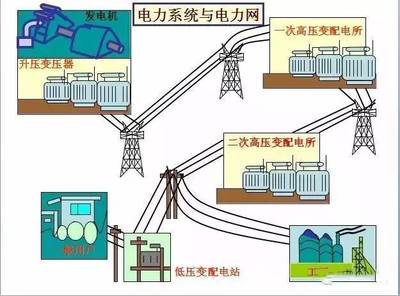 38張圖,帶你看懂供電系統電氣圖(5分鐘全搞定)