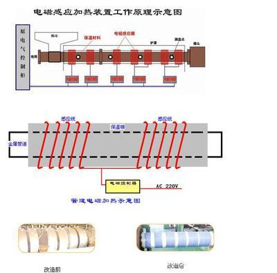 【廣州展榮電氣科技】價格,廠家,圖片,其他低壓電器,創科機電設備-