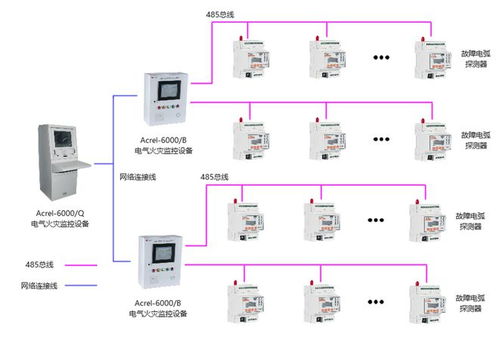 故障電弧探測器對于電力系統(tǒng)的影響