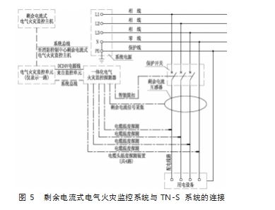 淺談電氣火災監控系統在某大廈的應用