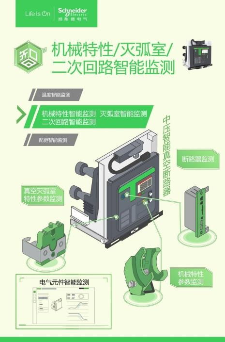 探秘施耐德電氣全新一代中壓產品數字化解決方案 數字原生,護航中壓設備運行安全無憂